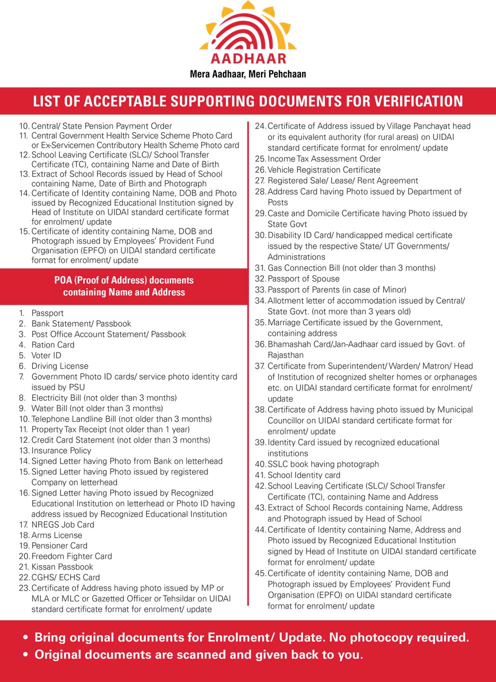 second aadhaar documents list