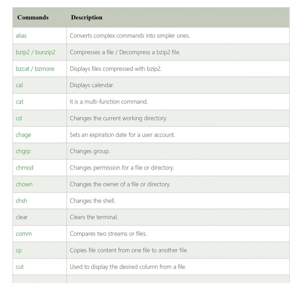 linux commands list